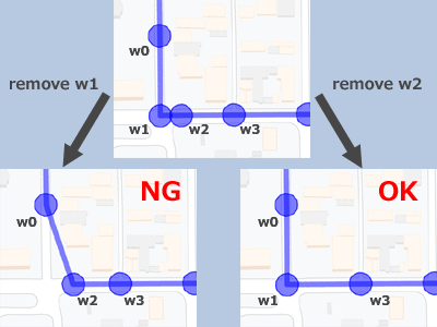 Exemples de réussite et d'échec de la suppression de points de cheminement sans modifier la forme de l'itinéraire